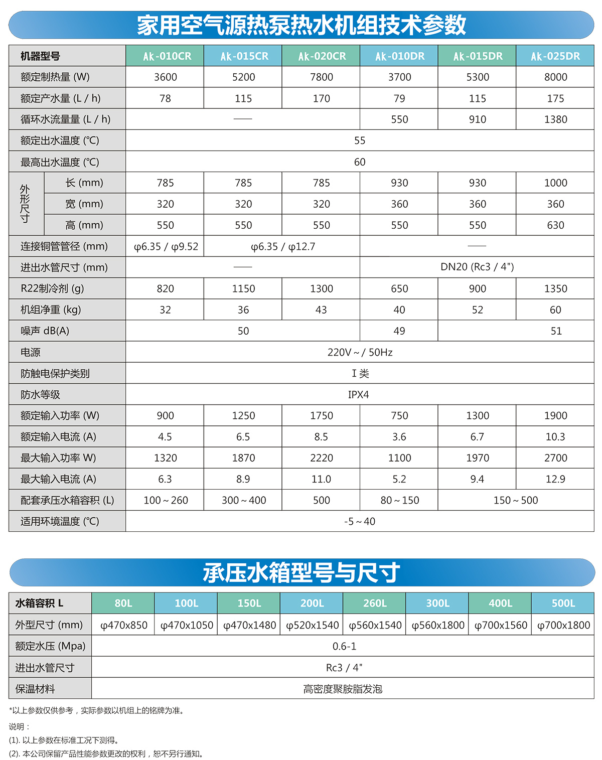 家用熱泵熱水機組-2.jpg 家用熱泵熱水機組-2.jpg